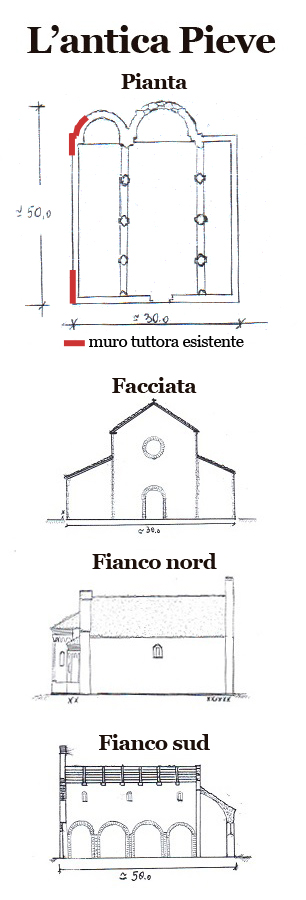 pieve